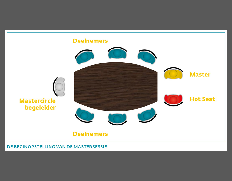 de mogelijkheden van intervisie